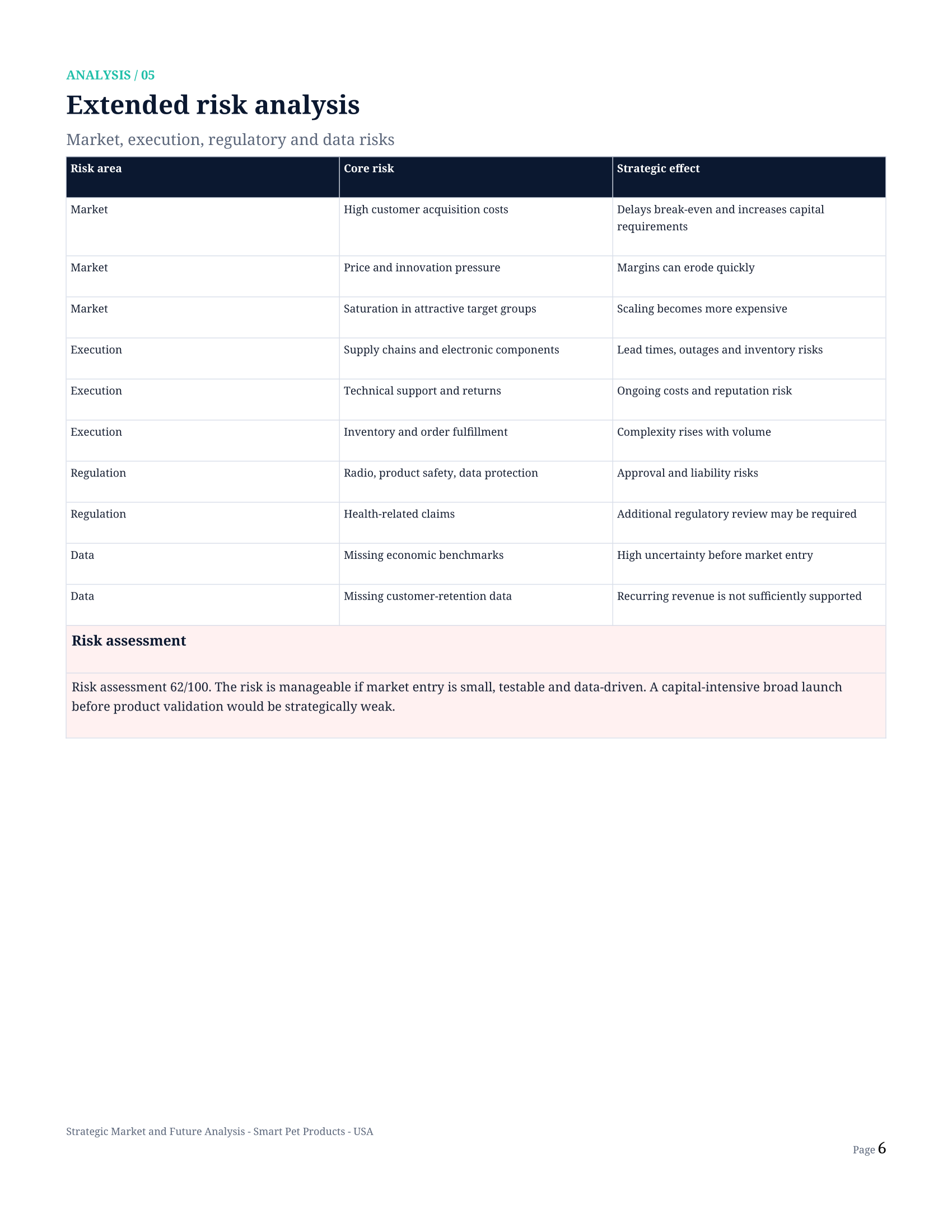 Strategic Market & Future Analysis — page 6