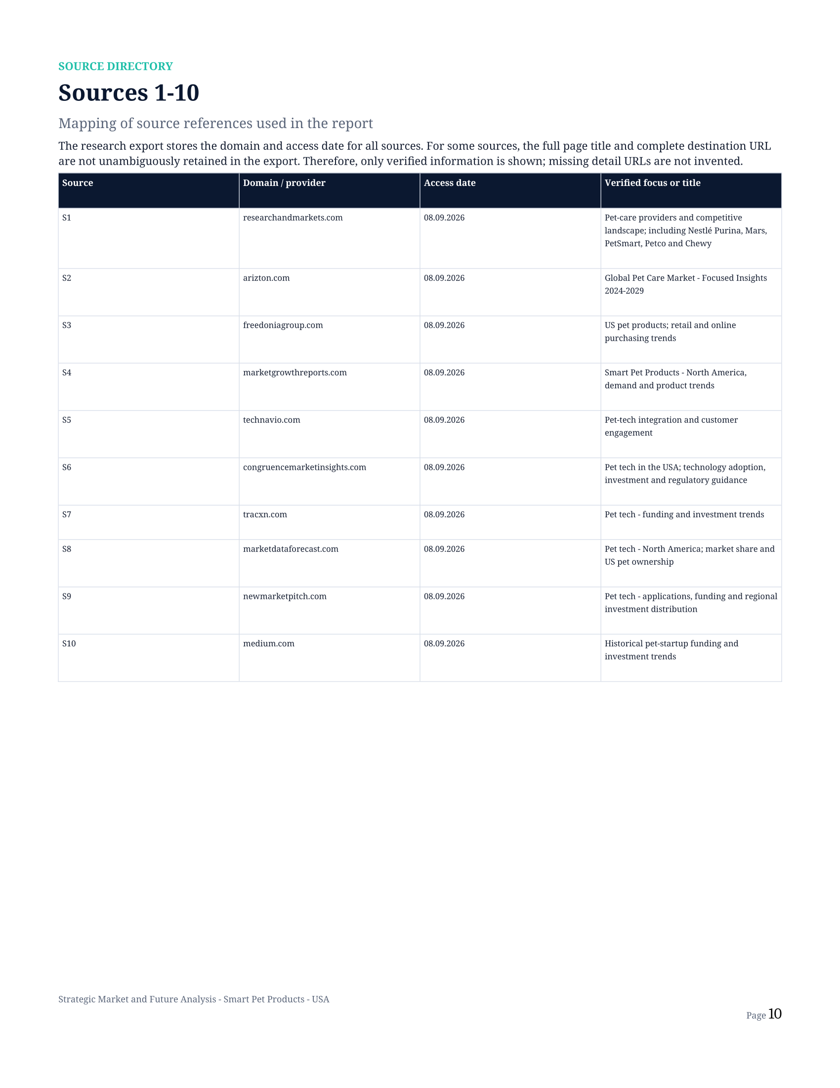 Strategic Market & Future Analysis — page 10