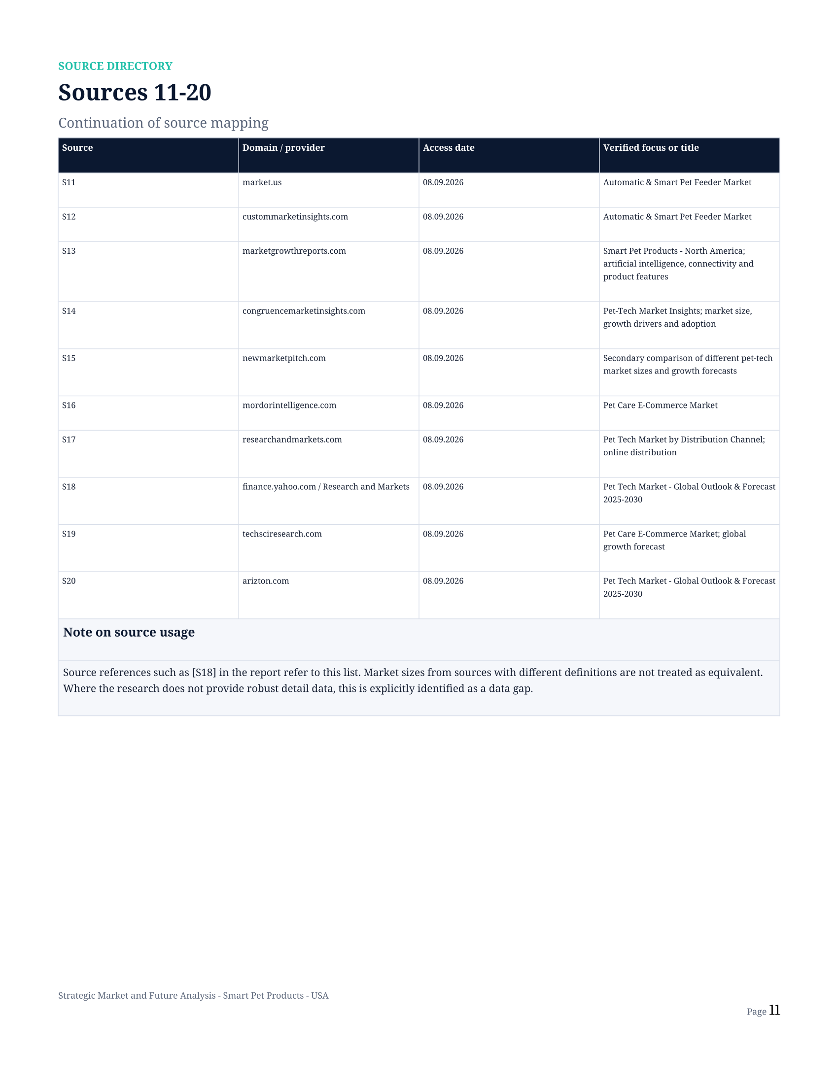 Strategic Market & Future Analysis — page 11