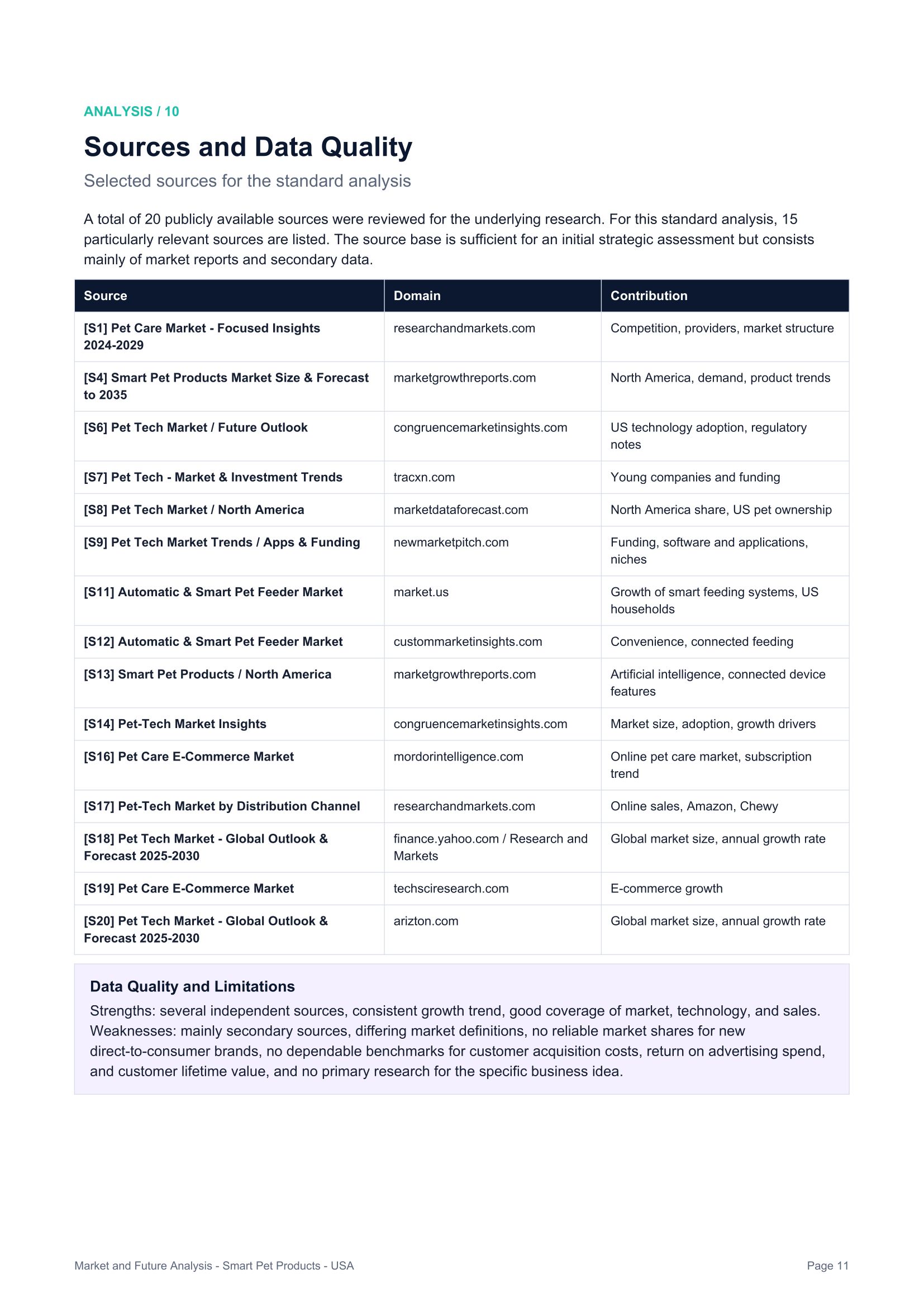 Market & Future Analysis — page 11